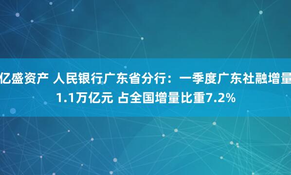 亿盛资产 人民银行广东省分行：一季度广东社融增量1.1万亿元 占全国增量比重7.2%